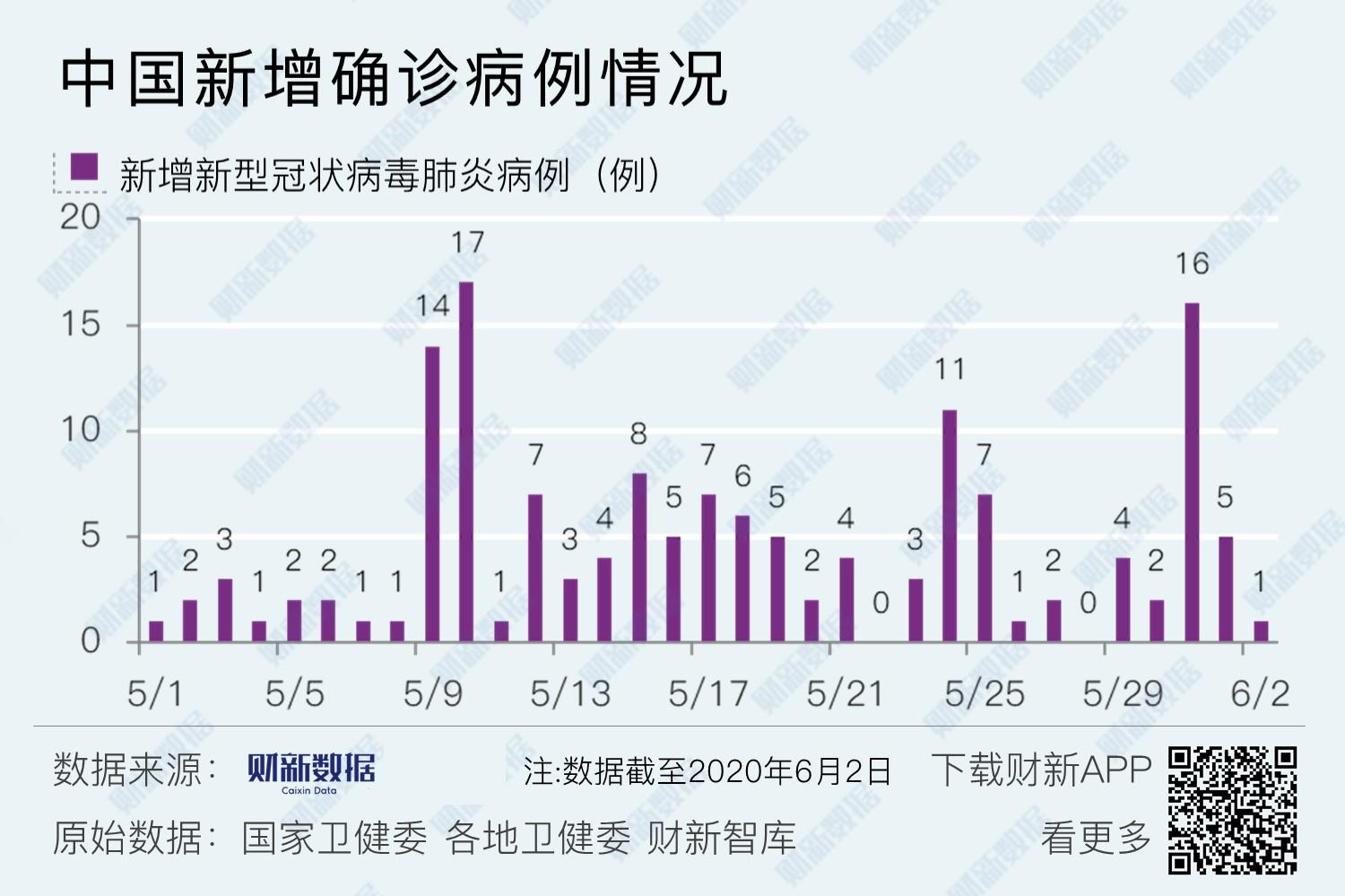 中国最新输入疫情概述及防控进展