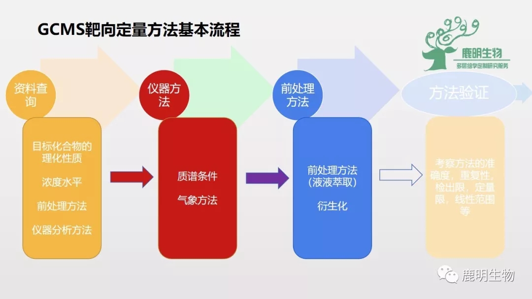 安全用电管理云平台 第264页