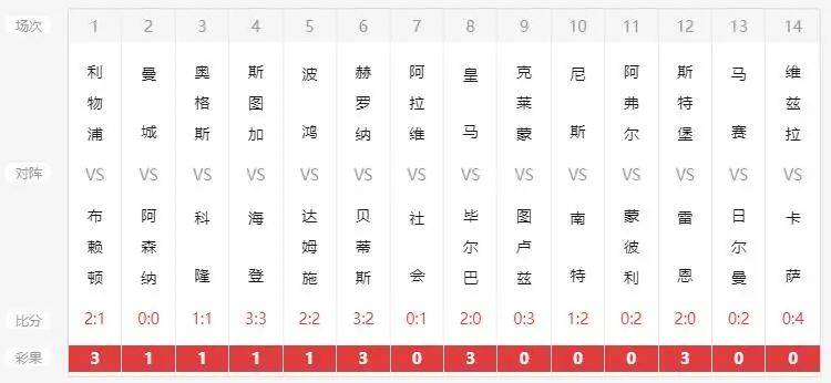 新澳六开彩开奖号码记录,全方位数据解析表述_目击版6.663