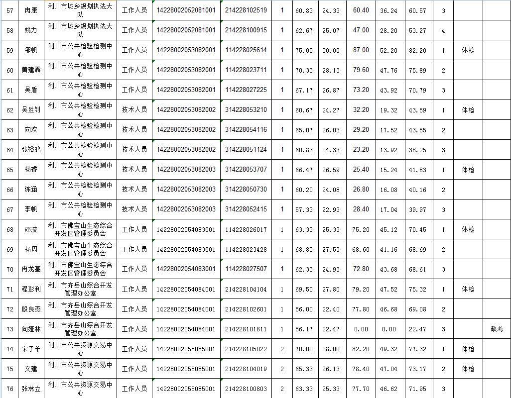利川最新招聘，变化带来自信，学习铸就未来之路