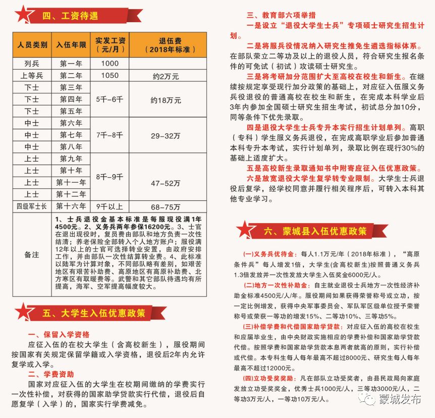 最新征兵季度观点论述解析