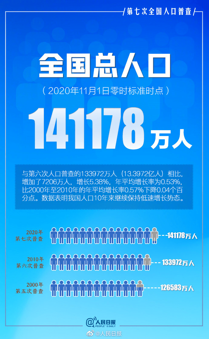 全国最新数据揭示时代变迁宏大画卷