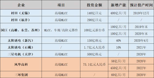 MLCC最新价格获取指南，了解市场趋势的步骤教学